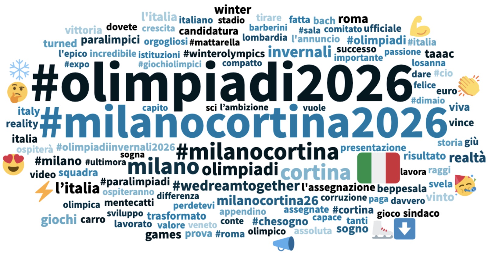 Olimpiadi ed emergenza climatica